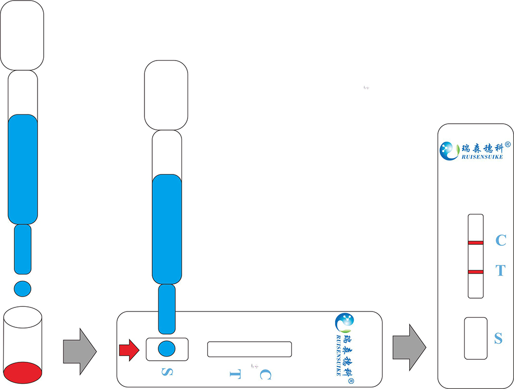 農(nóng)藥殘留，茶怎么喝？